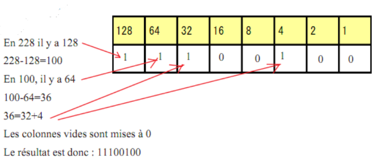 Changements De Bases