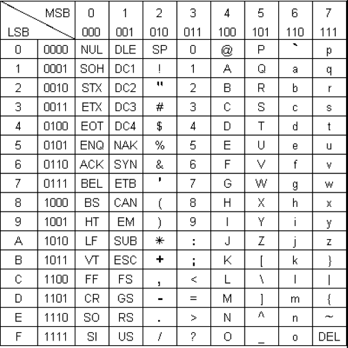 Caracteres Non Ascii Dans Adresse Mail Codage de caractères