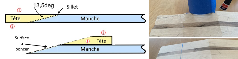 Alignement des angles