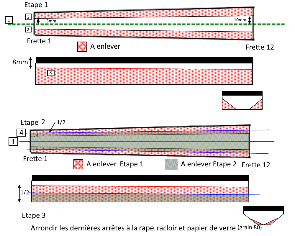 Façonnage du manche