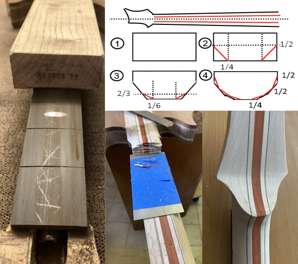 Façonnage du manche