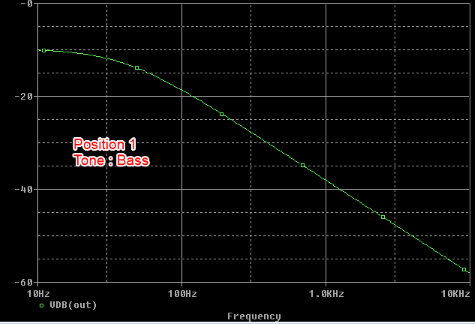 Filtre Bass pos 1