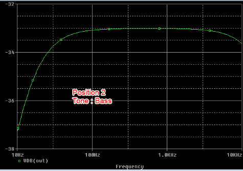 Filtre Bass pos 2