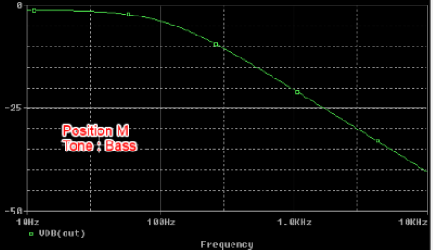 Filtre Bass pos M